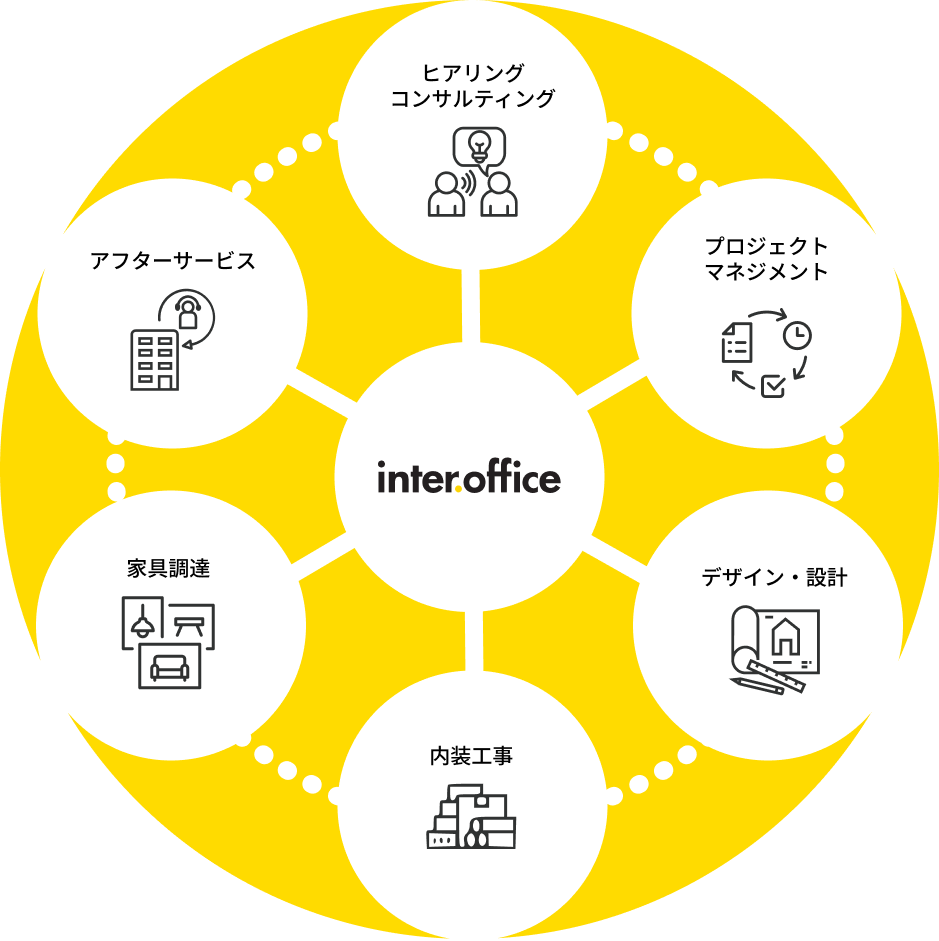 Interoffice Service Image